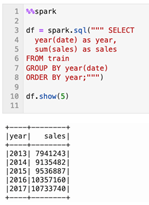Beschreibung von view-yearly-trends.png folgt