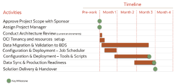 Beschreibung von project-plan.png folgt Beschreibung von project-plan.png folgt