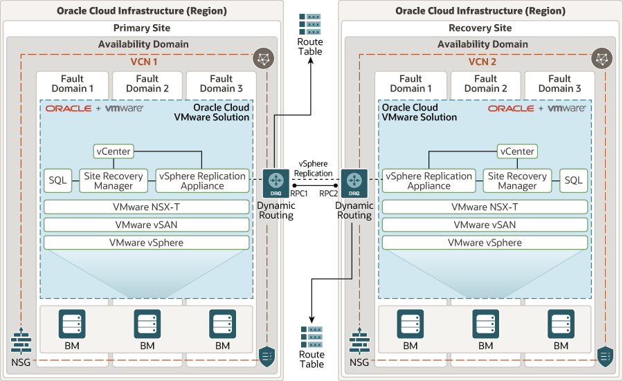 Beschreibung von single-ad_across_regions_srm_arch.png folgt