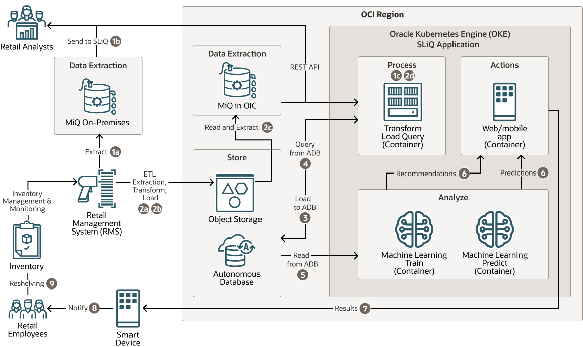 Beschreibung von impulse-logic-data-flow.png folgt