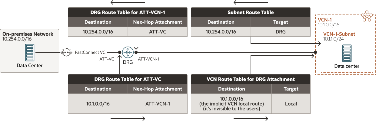 Beschreibung von routing-lookup-multi-hop-network-path.png folgt Beschreibung von routing-lookup-multi-hop-network-path.png folgt