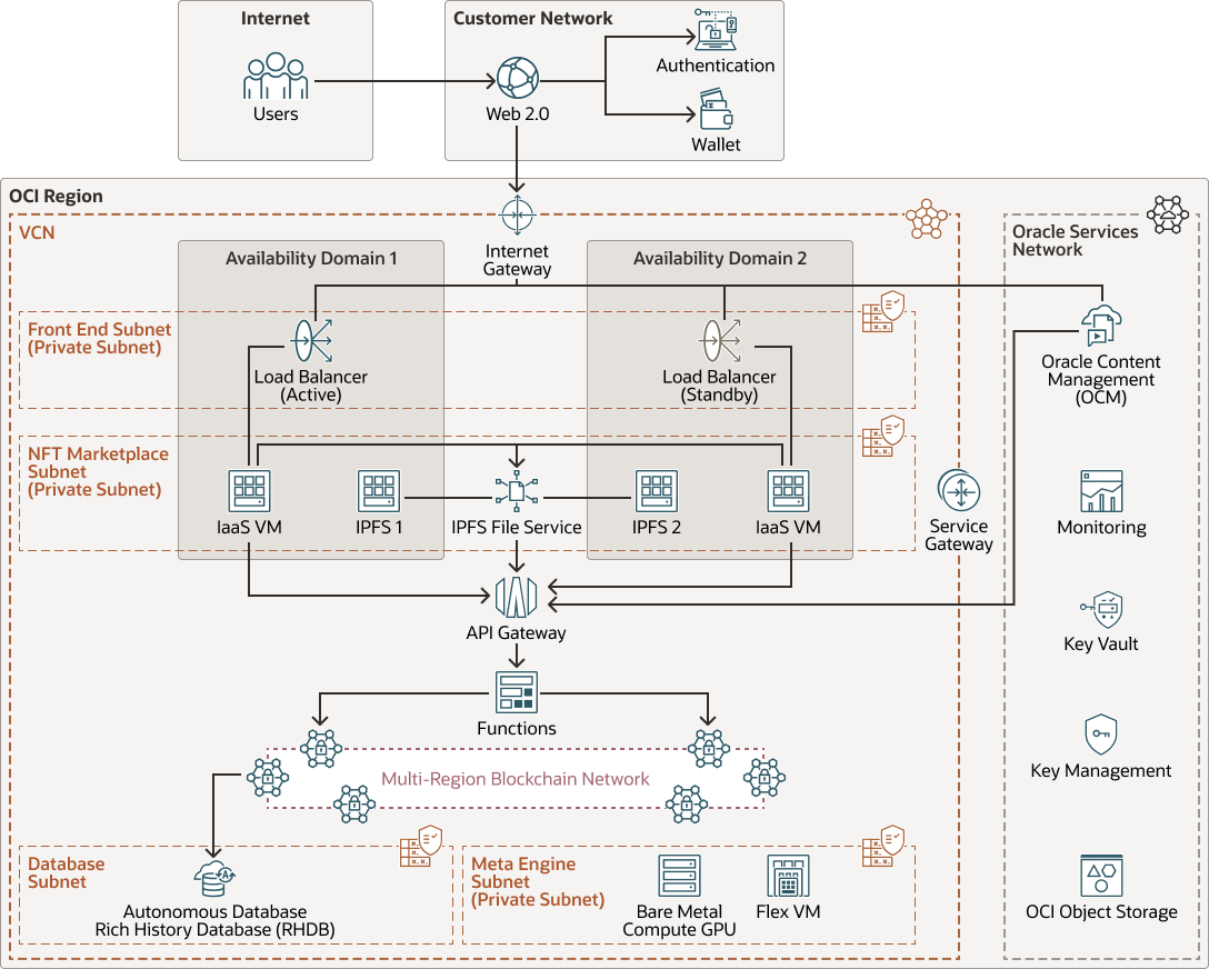 Beschreibung von liveplex-oci-architecture.png folgt Beschreibung von liveplex-oci-architecture.png folgt