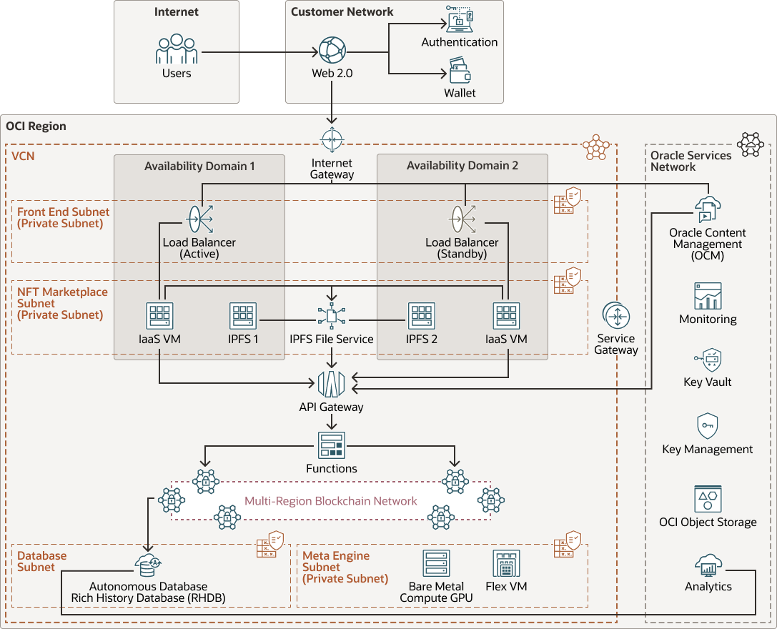 Beschreibung von liveplex-oci-future.png folgt Beschreibung von liveplex-oci-future.png folgt