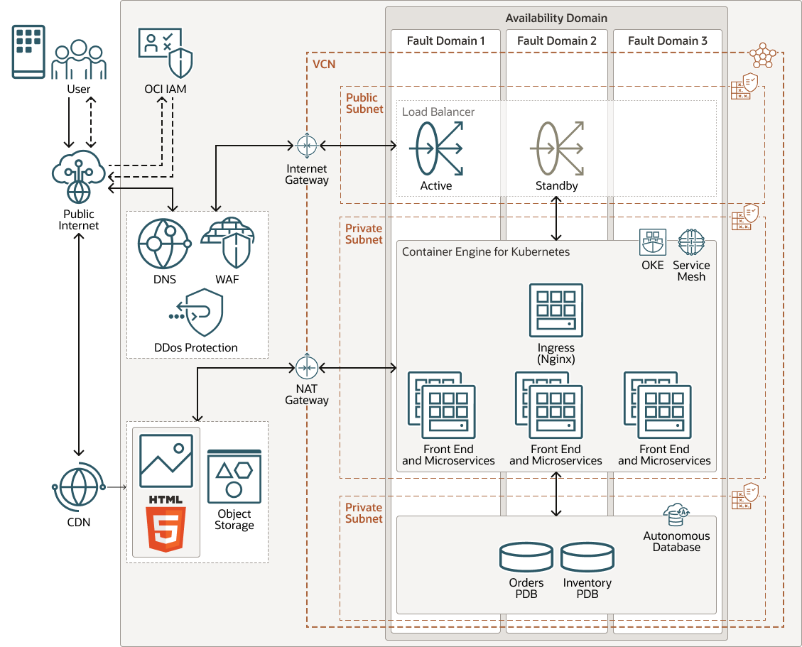 Beschreibung von architecture-maf-web-mobile-example.png