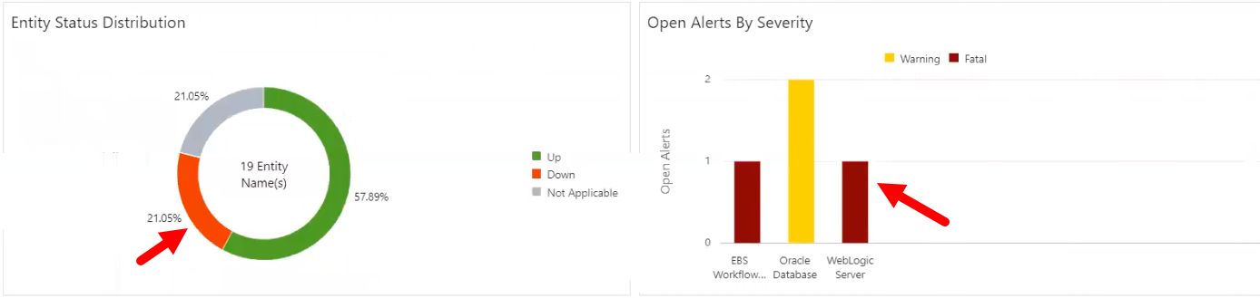 Beschreibung von server-status-alert-widgets.png folgt