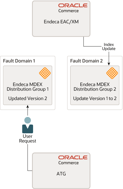 Beschreibung von update-group2-index.png folgt