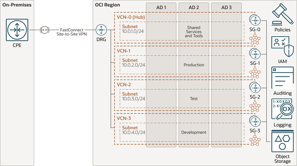 Beschreibung von ip-address-workload-availability.png folgt