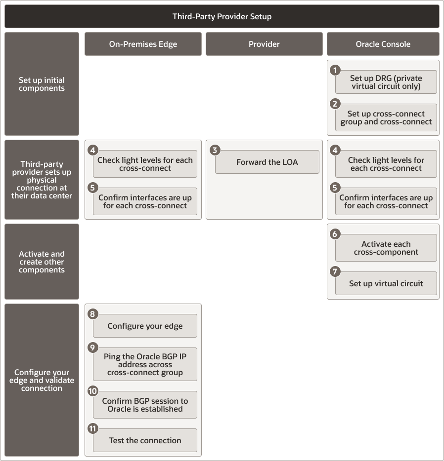 Beschreibung von oci-serbia-realm-setup.png folgt