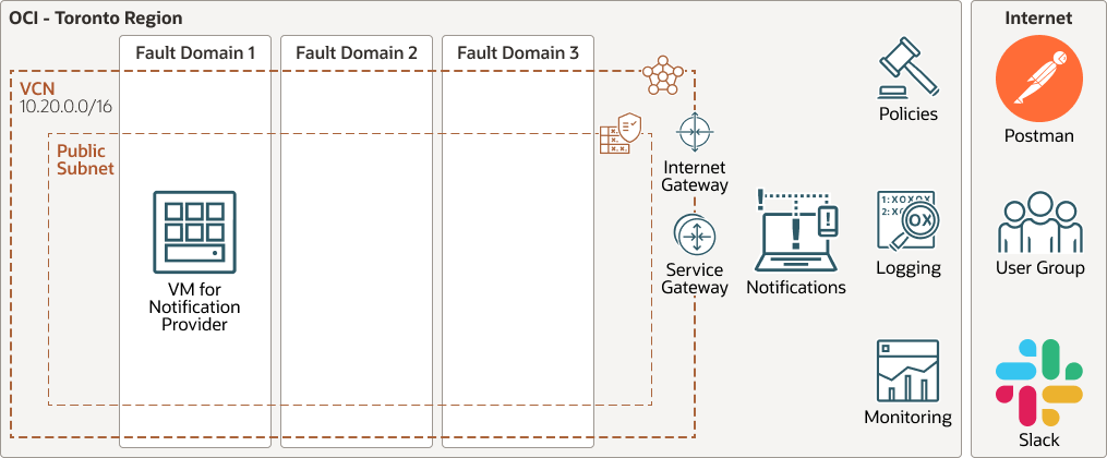 Beschreibung von oci-notifications-virtual-machine-architecture-diagram.png folgt