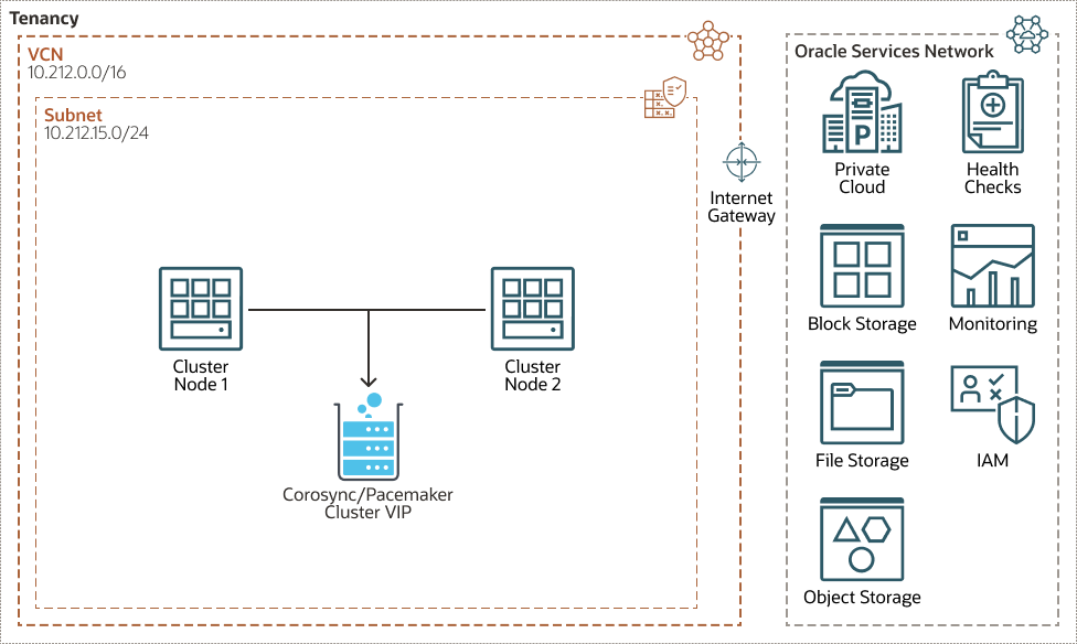Beschreibung von pca-x9-automatic-virtual-ip-failover.png folgt