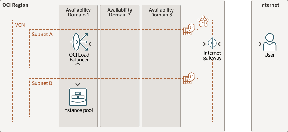 Beschreibung von gen-ai-ampere-gguf-llm-arch.png folgt