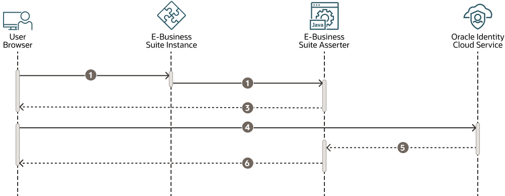 Beschreibung von logout-flow-chart.png folgt