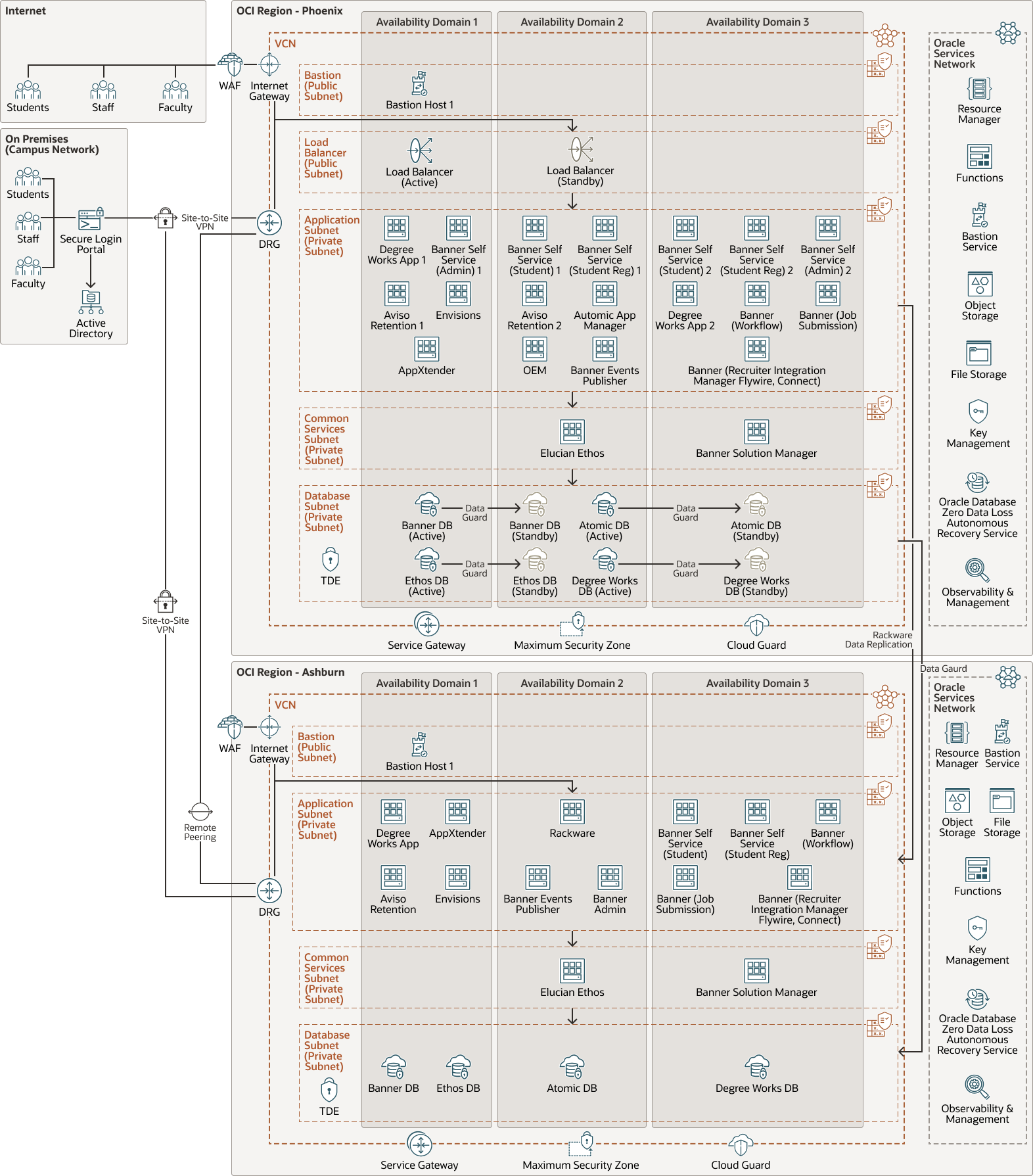 Beschreibung von tharseo-banner-erp-oci-future.png folgt