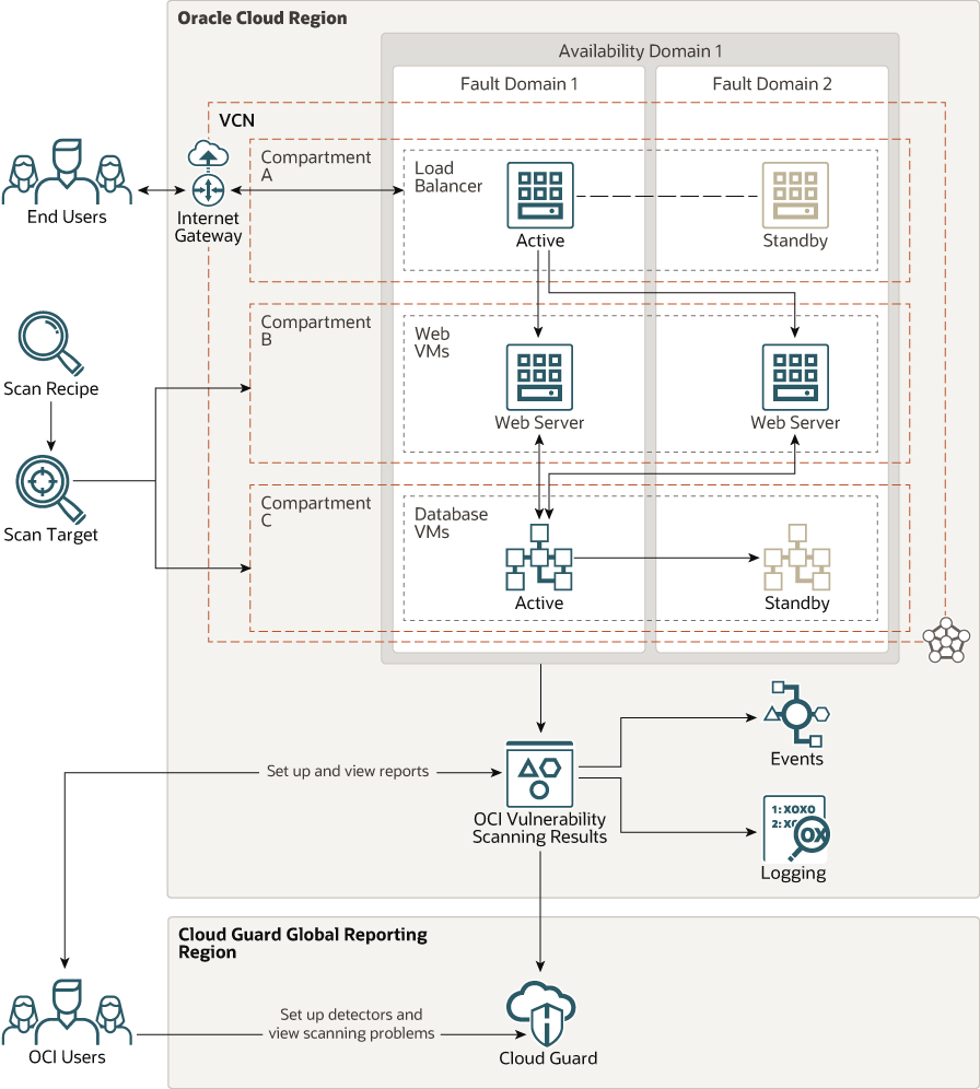 Beschreibung von vulnerability_scan_arch.png folgt