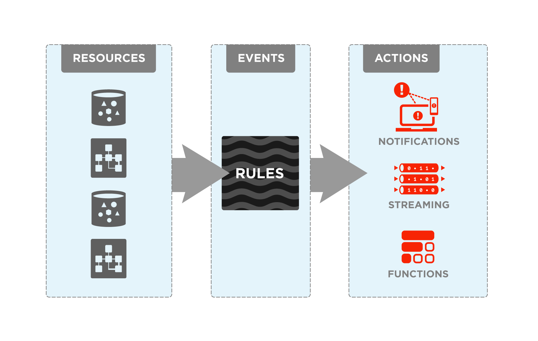 Overview of Events