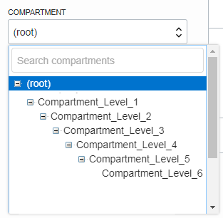 Figure showing compartment hierarchy six levels deep