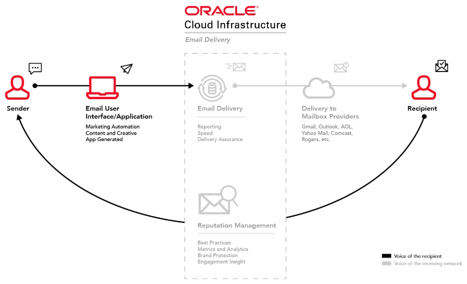 oracle zimbra outlook