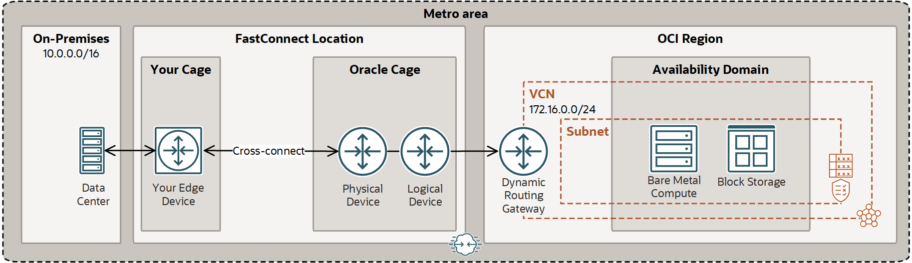 This image shows the colocation scenario with basic physical connection details