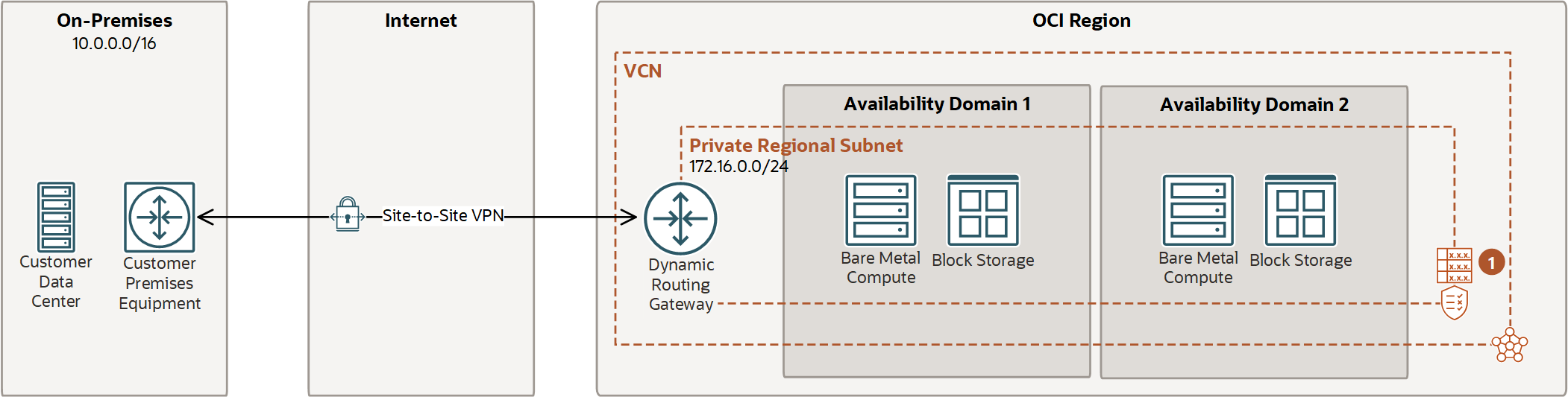 This image shows the components of Site-to-Site VPN