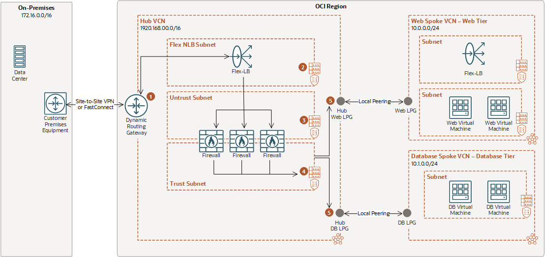 Network load balancer architecture