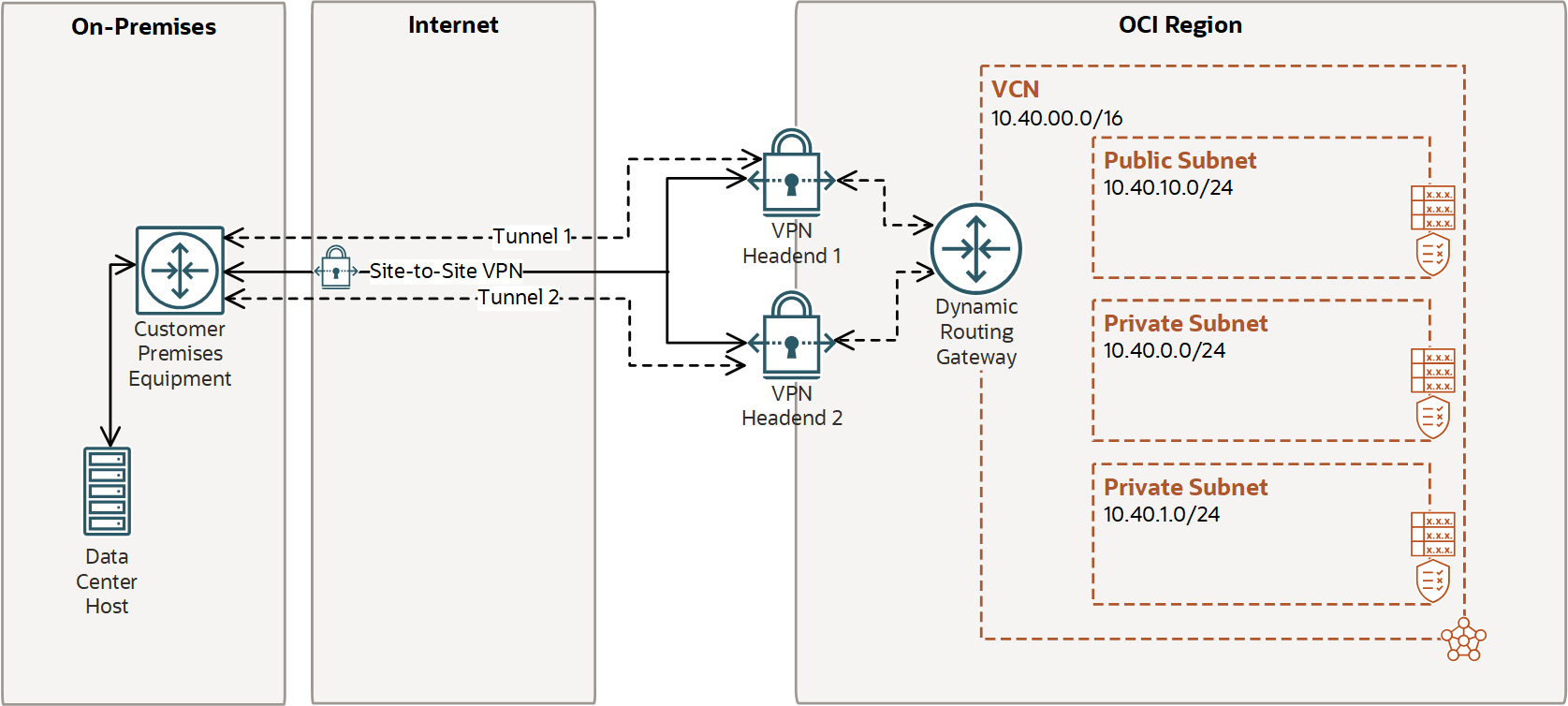 endpoint checkpoint vpn