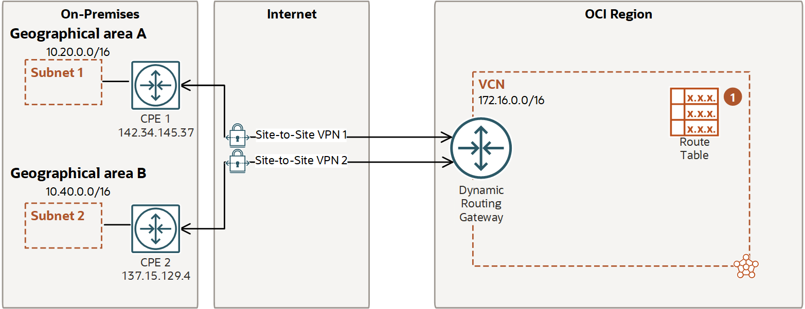 This image shows a layout with two geographical areas and two routers