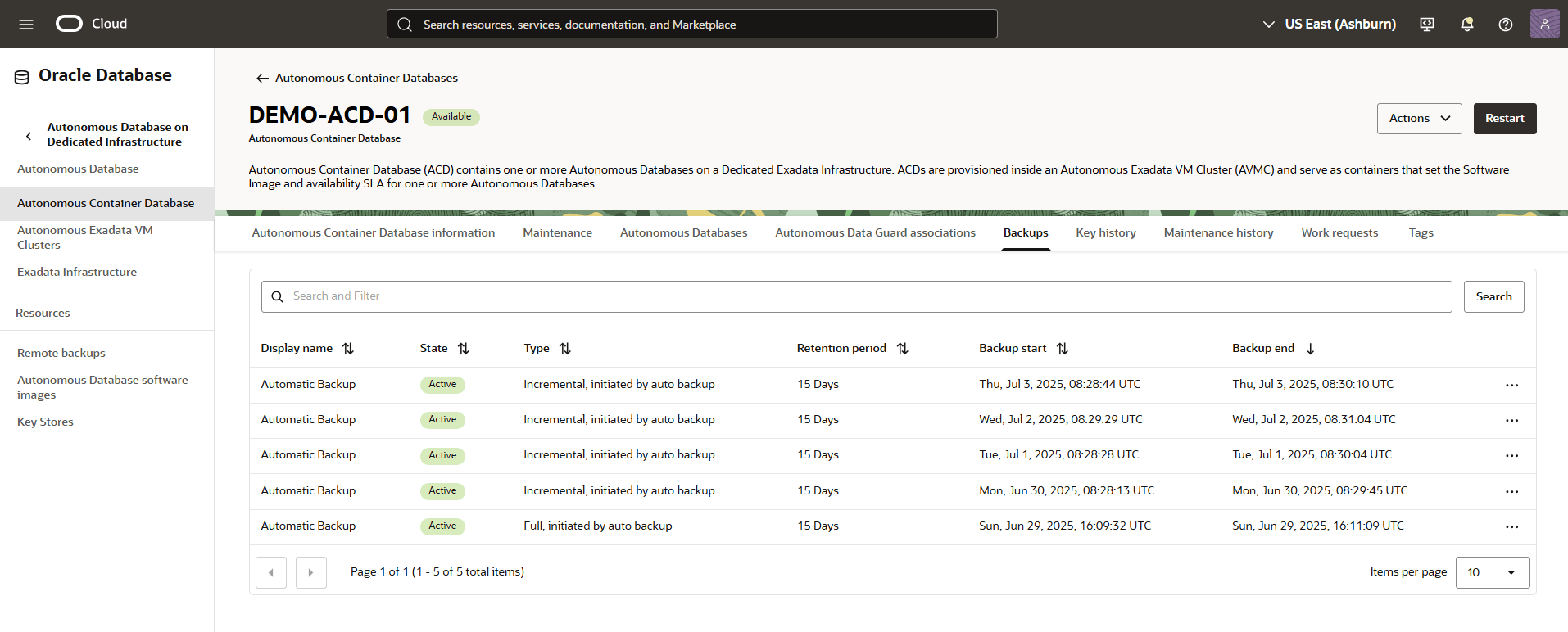 This screenshot shows the automatic backup of Autonomous Container Database.