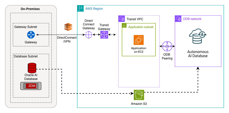 This screenshot shows an architecture diagram.