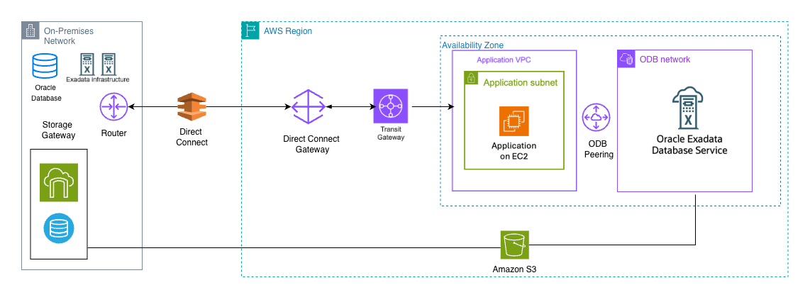 This screenshot shows an architecture diagram.