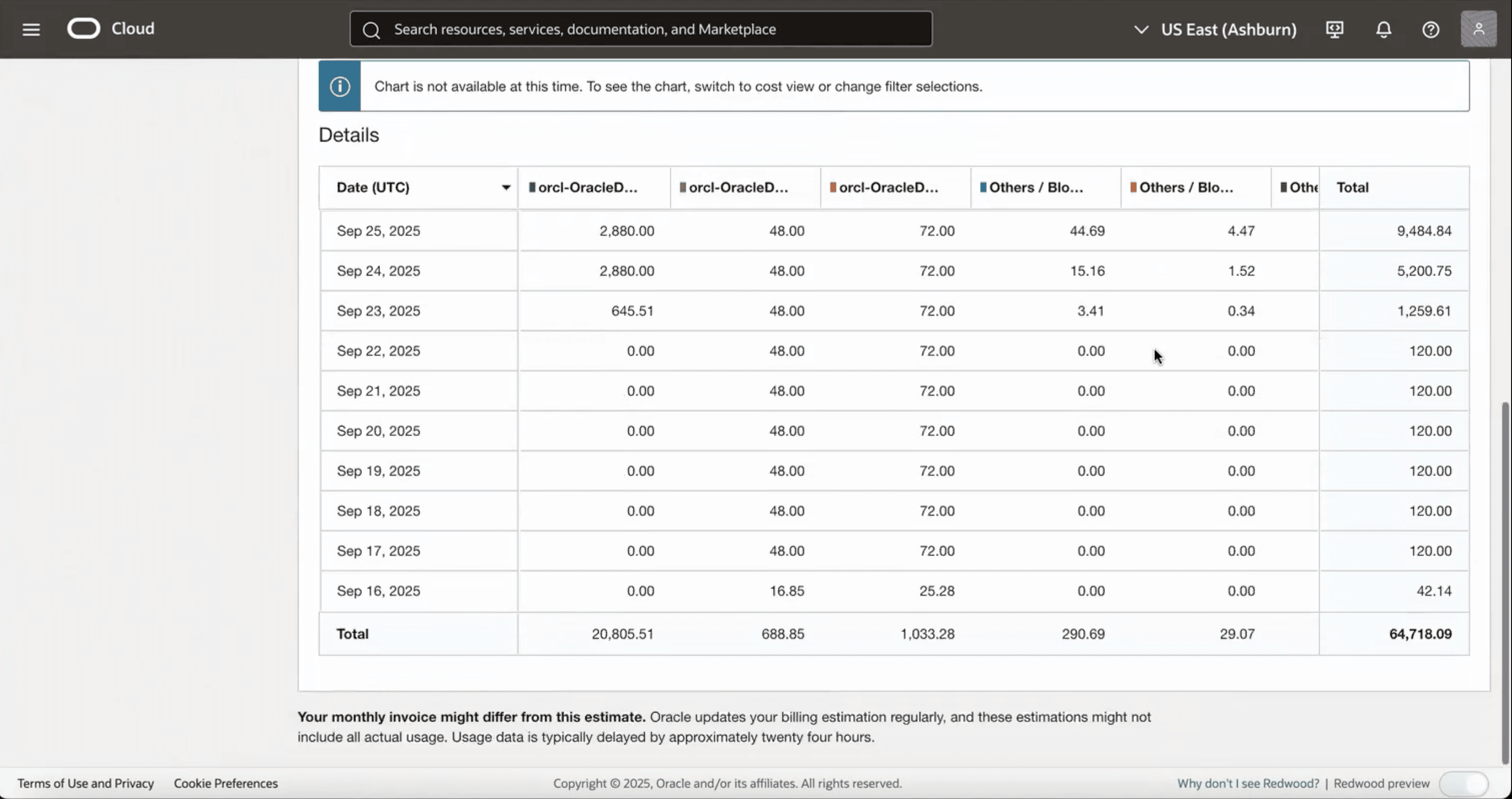 This screenshot shows how to monitor resource metering in the OCI console.
