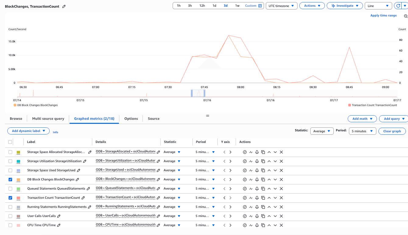 This screenshot shows how to view the Autonomous AI Database metrics.