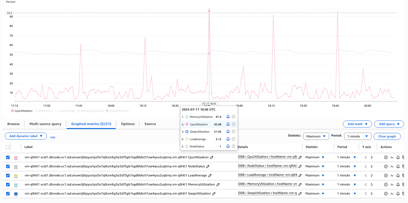 This screenshot shows how to monitor Exadata VM Cluster metrics.
