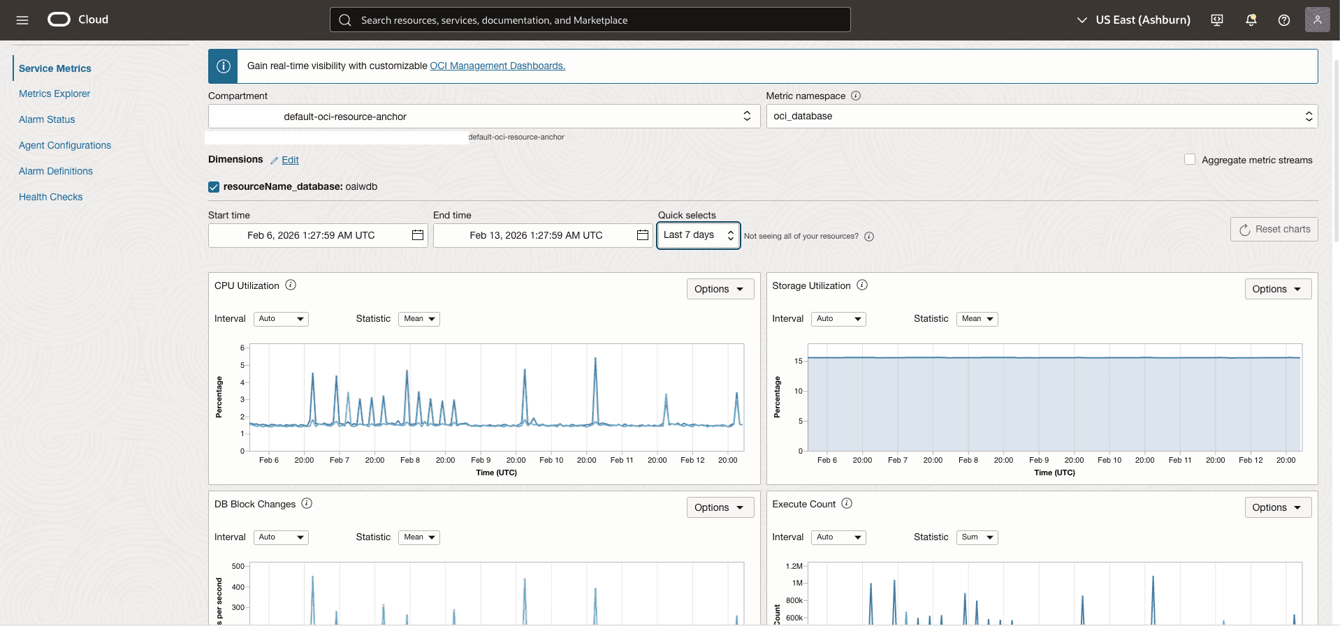 This screenshot shows the Service Metrics.