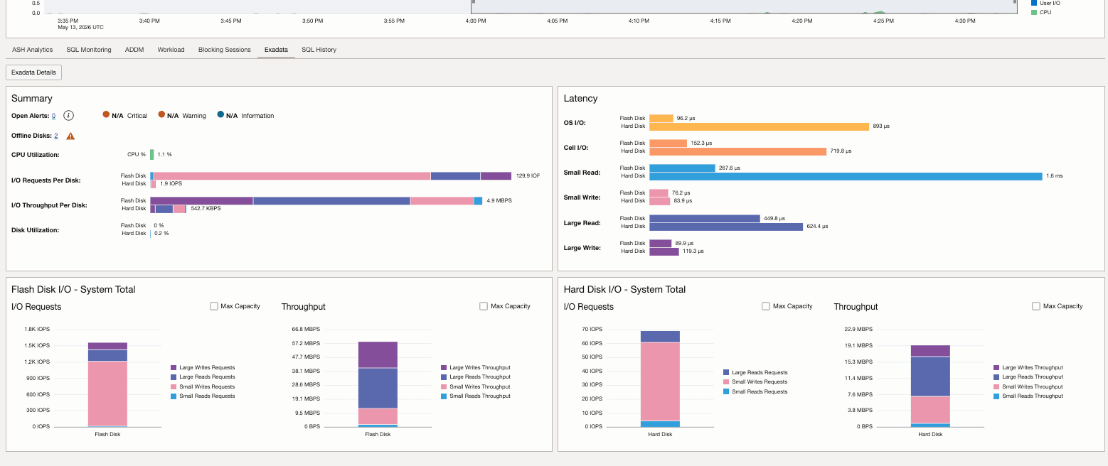 Exadata performance summary showing latency, I/O, and disk metrics.