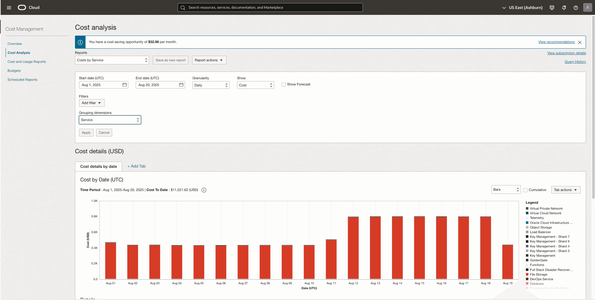 This screenshot shows how to monitor resource metering in the OCI console.