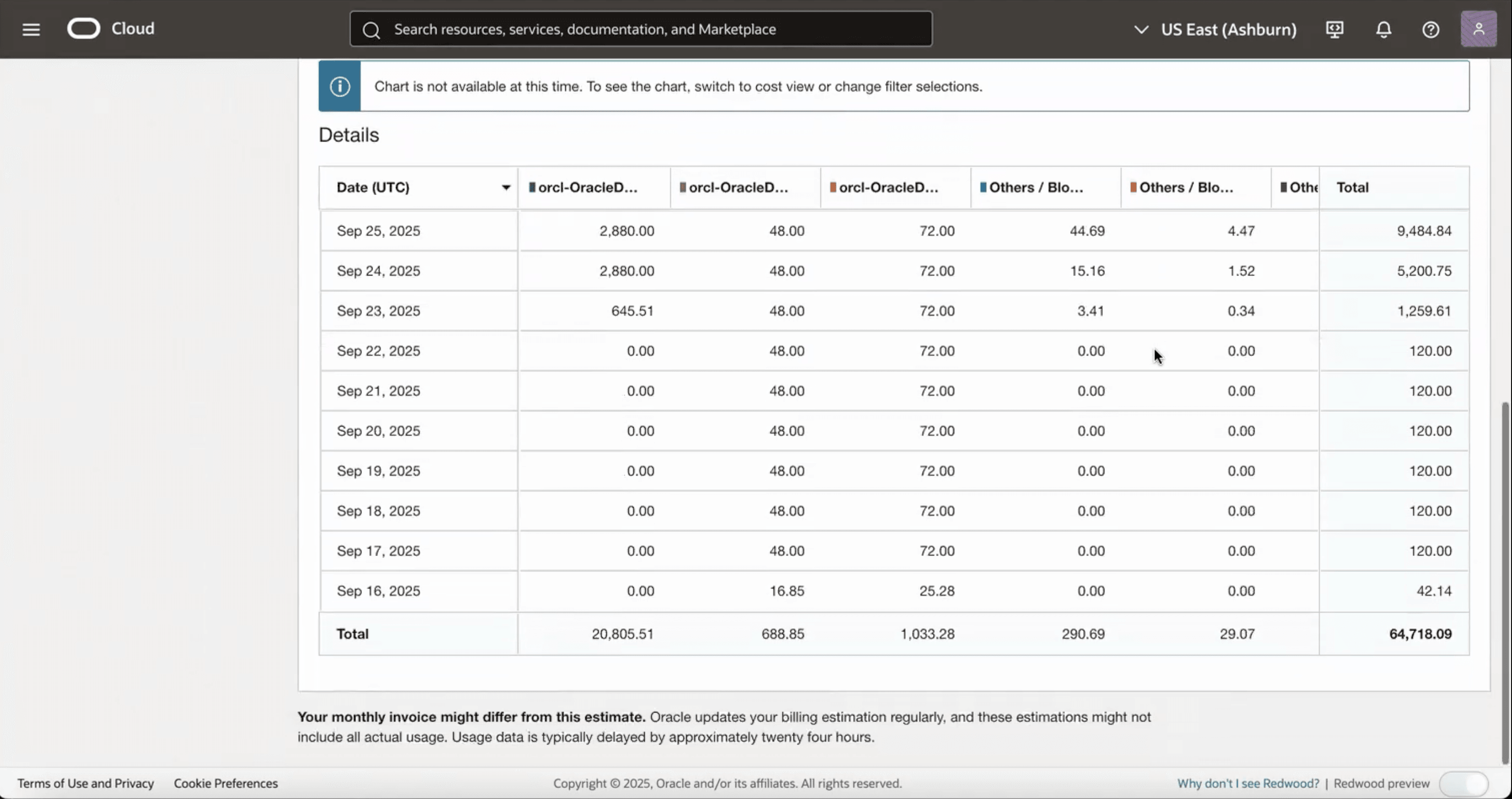 This screenshot shows how to monitor resource metering in the OCI console.