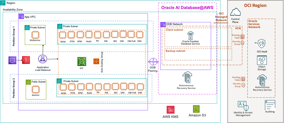 This screenshot shows the architecture diagram.