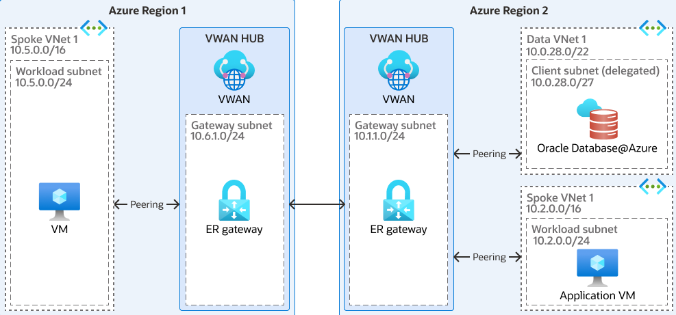 Click to expand global connectivity between regions