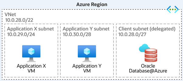 Click to expand VNet Topology