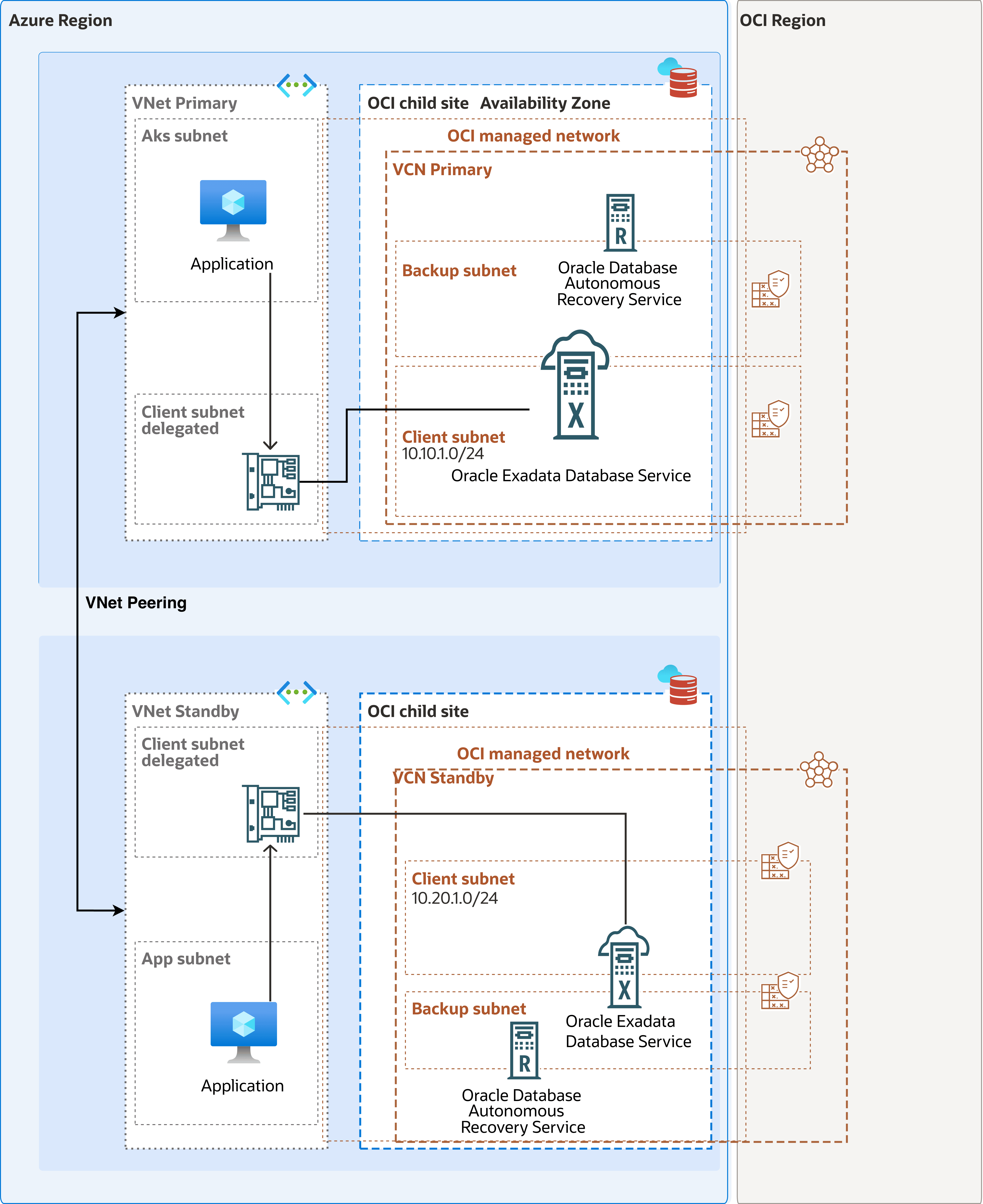 This screenshot shows the architecture diagram.