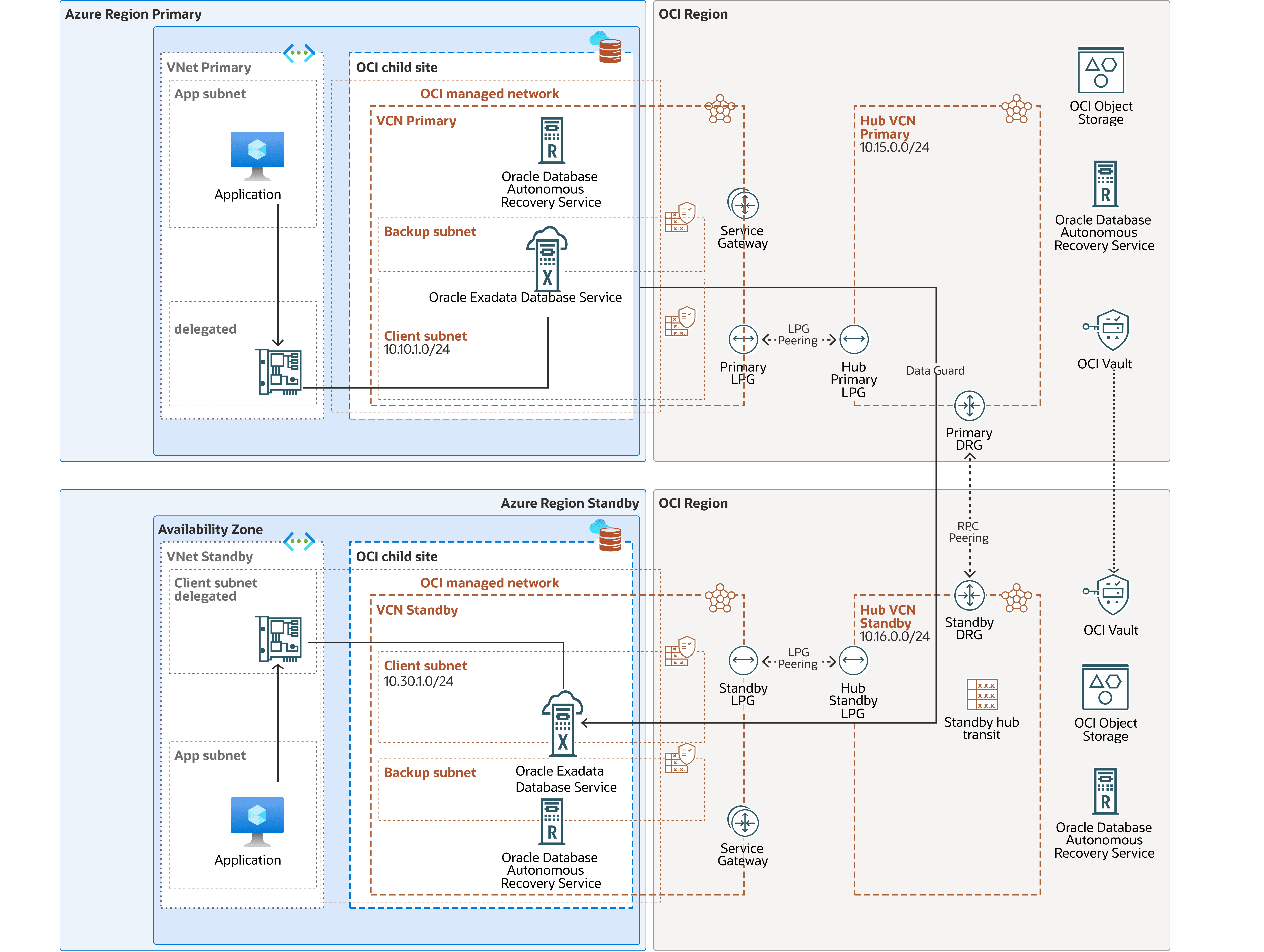 This screenshot shows the architecture diagram.