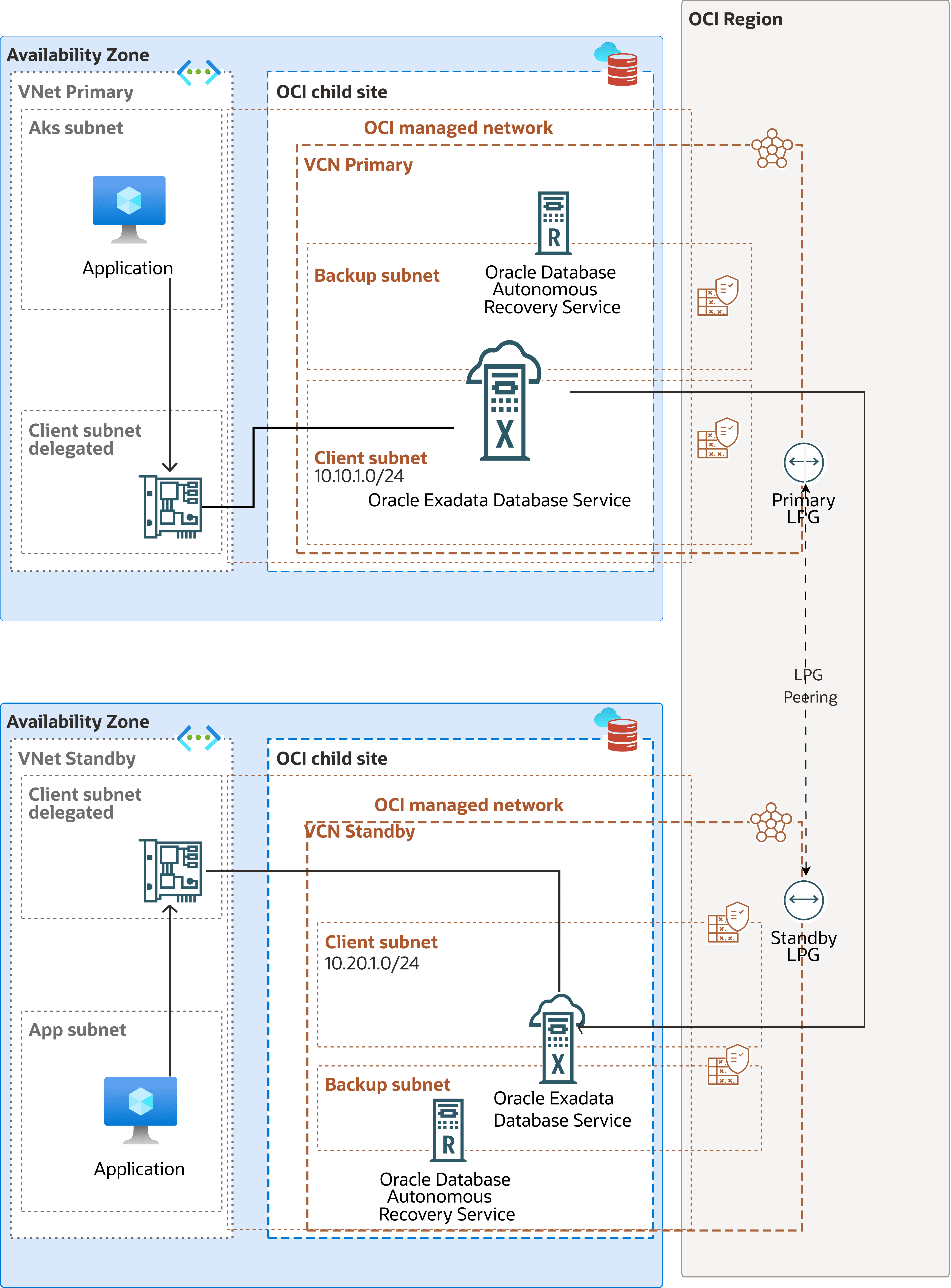 This screenshot shows the architecture diagram.