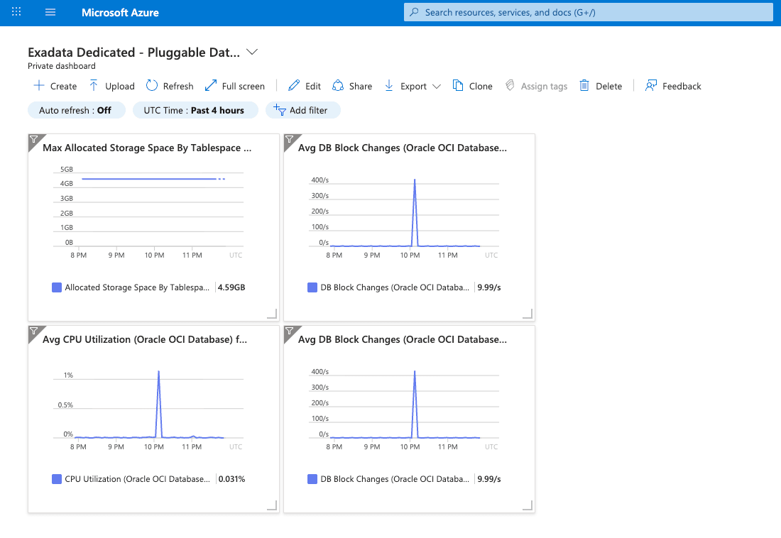 This screenshot shows how to create a dashboard.