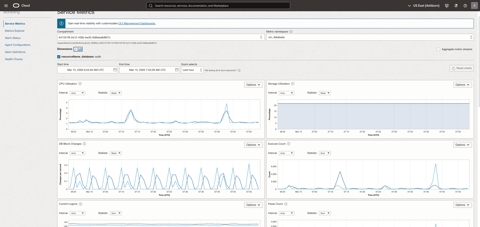 This screenshot shows how the Service Metrics page.