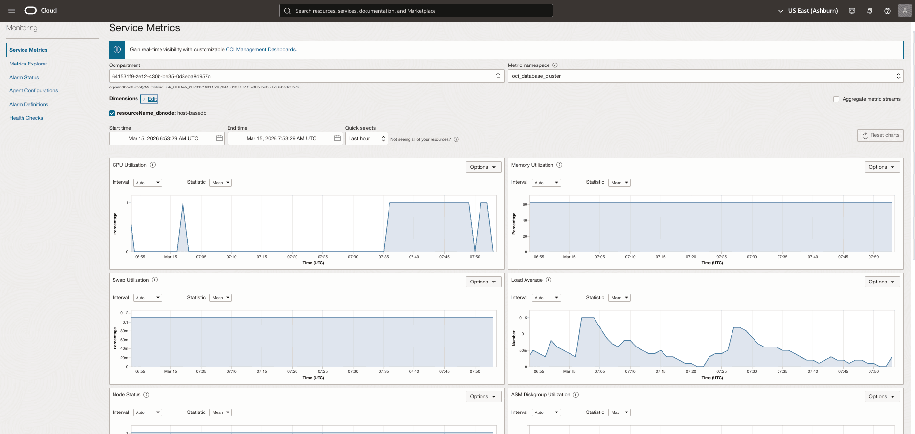 This screenshot shows how the Service Metrics page.