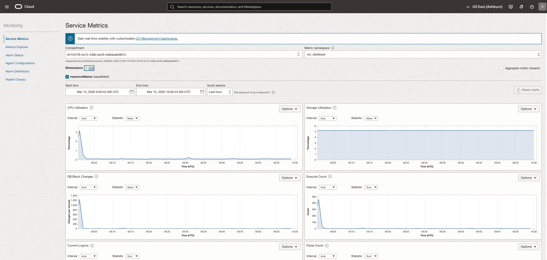This screenshot shows how the Service Metrics page.