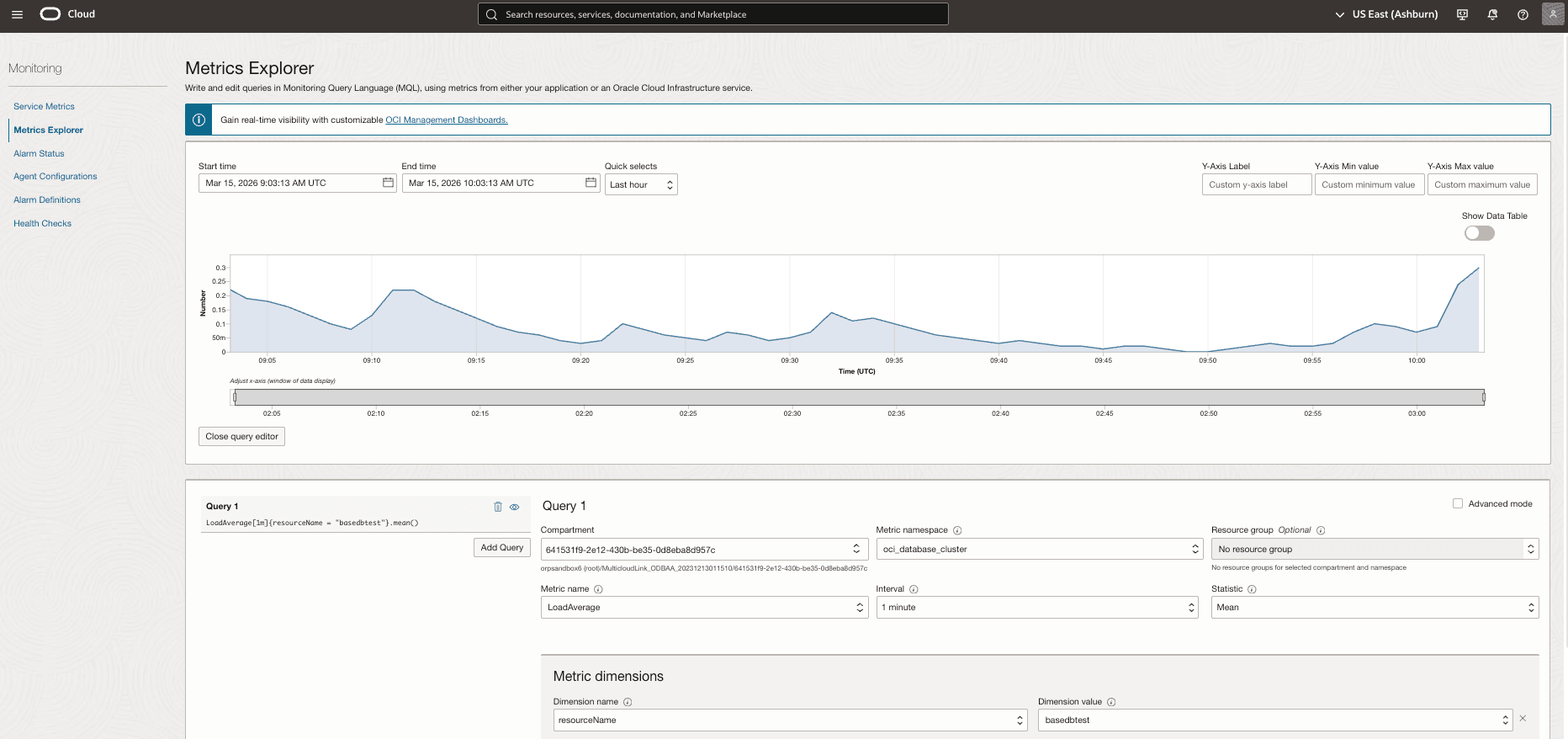 This screenshot shows how the Metrics Explorer page.