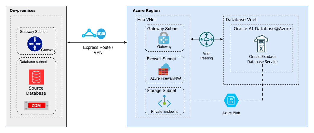 This screenshot shows the architecture diagram.