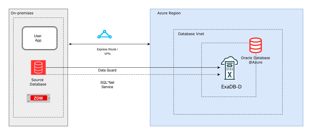 This screenshot shows the solution architecture. This screenshot shows the solution architecture.