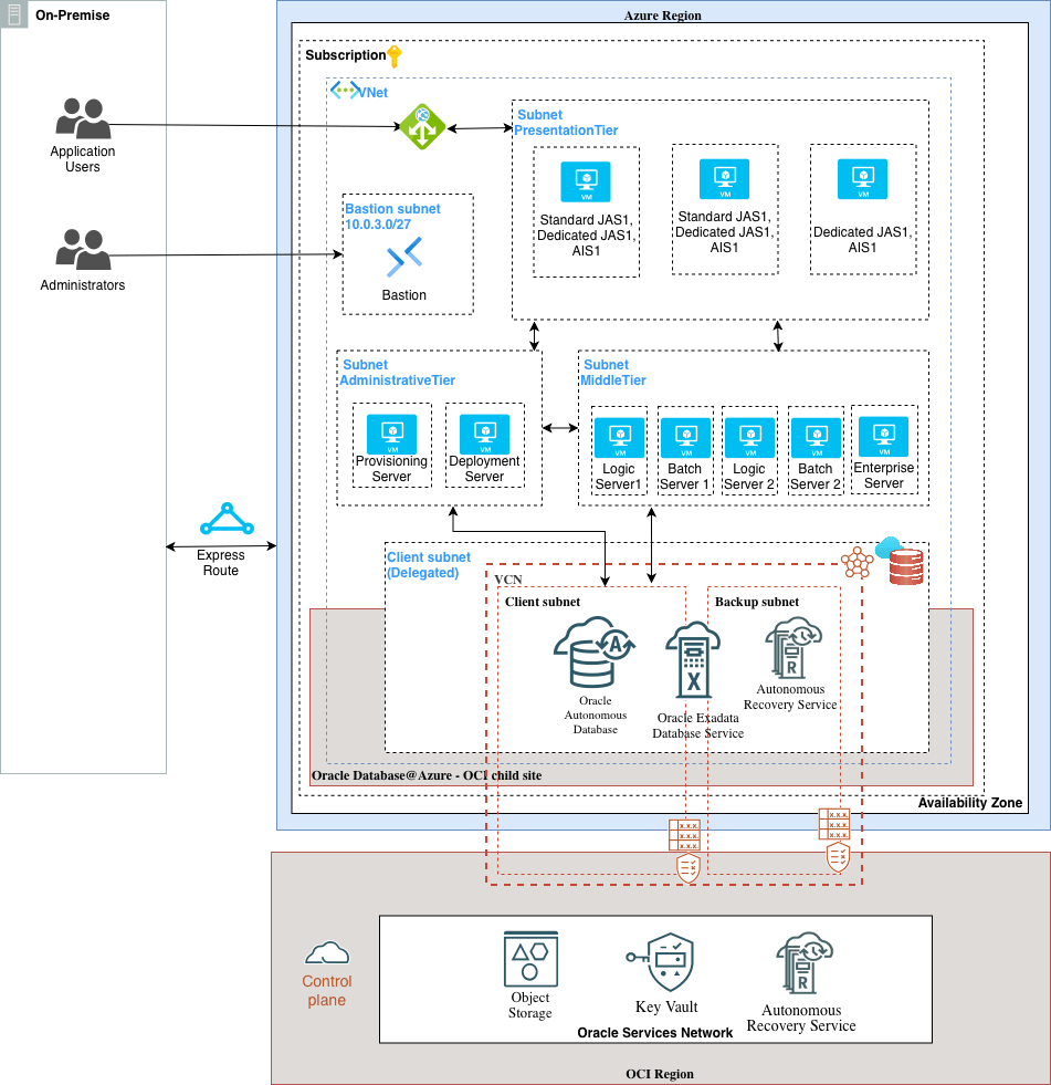 This screenshot shows the architecture diagram.